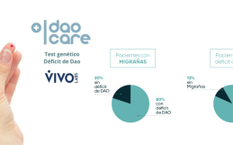 Test Genético Déficit DAO